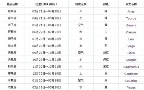 12月22号是什么星座